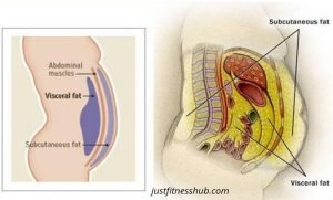 BODY FAT MEASUREMENT